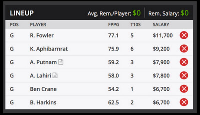 Quicken Loans National Fantasy Golf Sample Roster for DraftKings