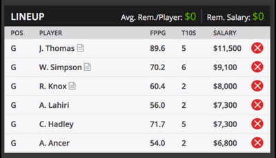 Travelers Championship Fantasy Golf Sample Roster for DraftKings
