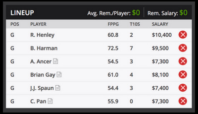 Greenbrier Fantasy Golf Sample Roster for DraftKings