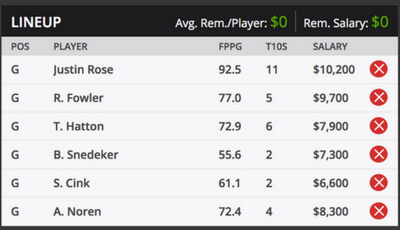Open Championship DFS Sample Fantasy Roster