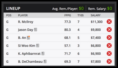 WGC Bridgestone Fantasy Golf Picks DFS Sample Roster