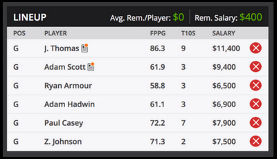 Dell Technologies Championship Fantasy Golf Picks DFS Sample Roster