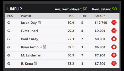 Northern Trust Open Fantasy Golf Picks DFS Sample Roster 
