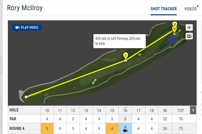 Rory-667-Yard-Par-5