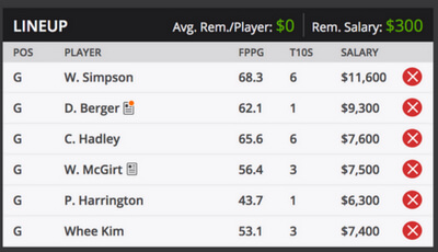 Wyndham Championship Fantasy Golf Picks DFS Sample Roster