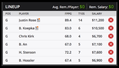 BMW Championship Fantasy Golf Picks DFS Sample Roster
