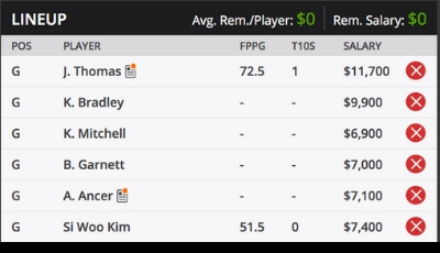CIMB Classic Fantasy Roster DFS