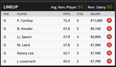 Safeway Open Fantasy Roster DFS