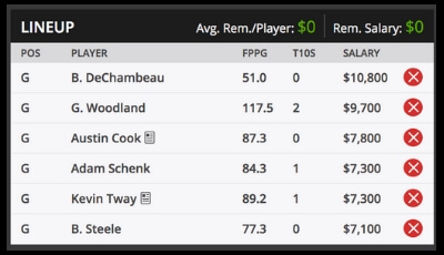 Shriners Hospital for Childrens Open Fantasy Roster DFS