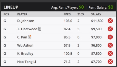 WGC HSBC Fantasy Roster DFS