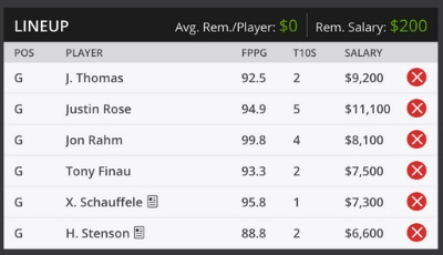 Hero World Challenge Fantasy Roster DFS