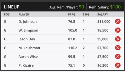 Sentry Tournament of champions 2019 Fantasy Roster DFS