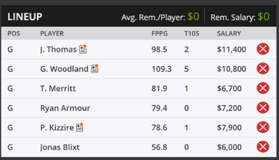 Sony Open 2019 Fantasy Roster DFS