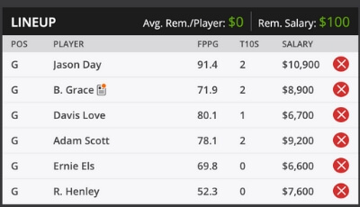 2019 AT&T Pebble Beach Pro-Am Fantasy Roster DFS Sample Roster