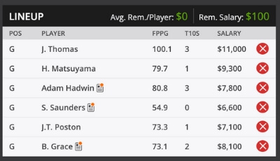 2019 Genesis Open Fantasy Roster DFS Sample Roster