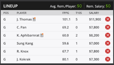 2019 Honda Classic Fantasy Roster DFS Sample Roster