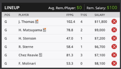 2019 WGC Mexico Fantasy Roster DFS Sample Roster