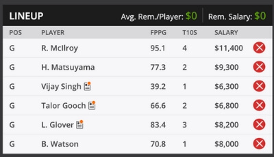 2019 Arnold Palmer Invitational Roster DFS Sample Roster