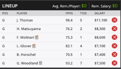 2019 PLAYERS Championship Roster DFS Sample Roster