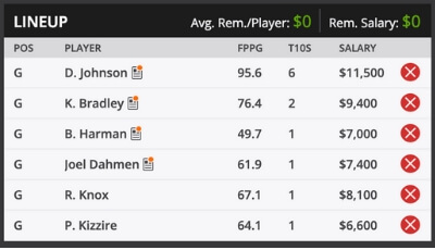 2019 Valspar Championship Roster DFS Sample Roster