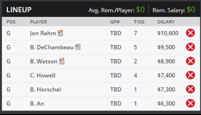 2019 WGC Dell Technologies Match Play Roster DFS Sample Roster
