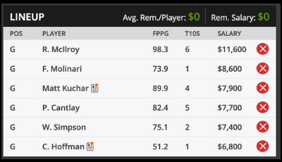 2019 Masters Roster DFS Sample Roster