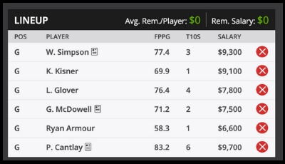 2019 RBC Heritage DFS Sample Roster