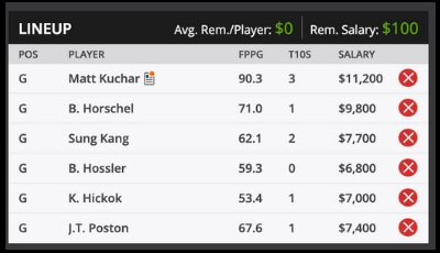 2019 Valero Texas Open Roster DFS Sample Roster