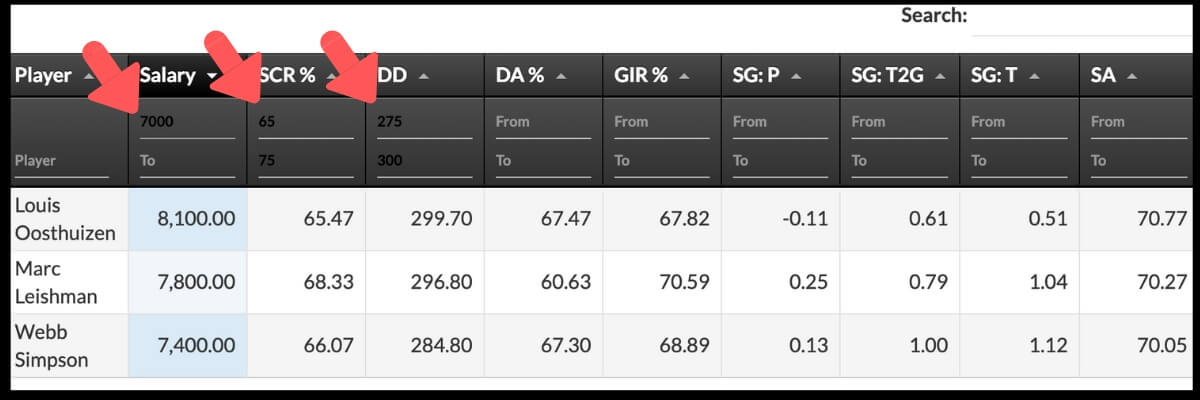 DFS Key Stats Fantasy Golf Masters 2019