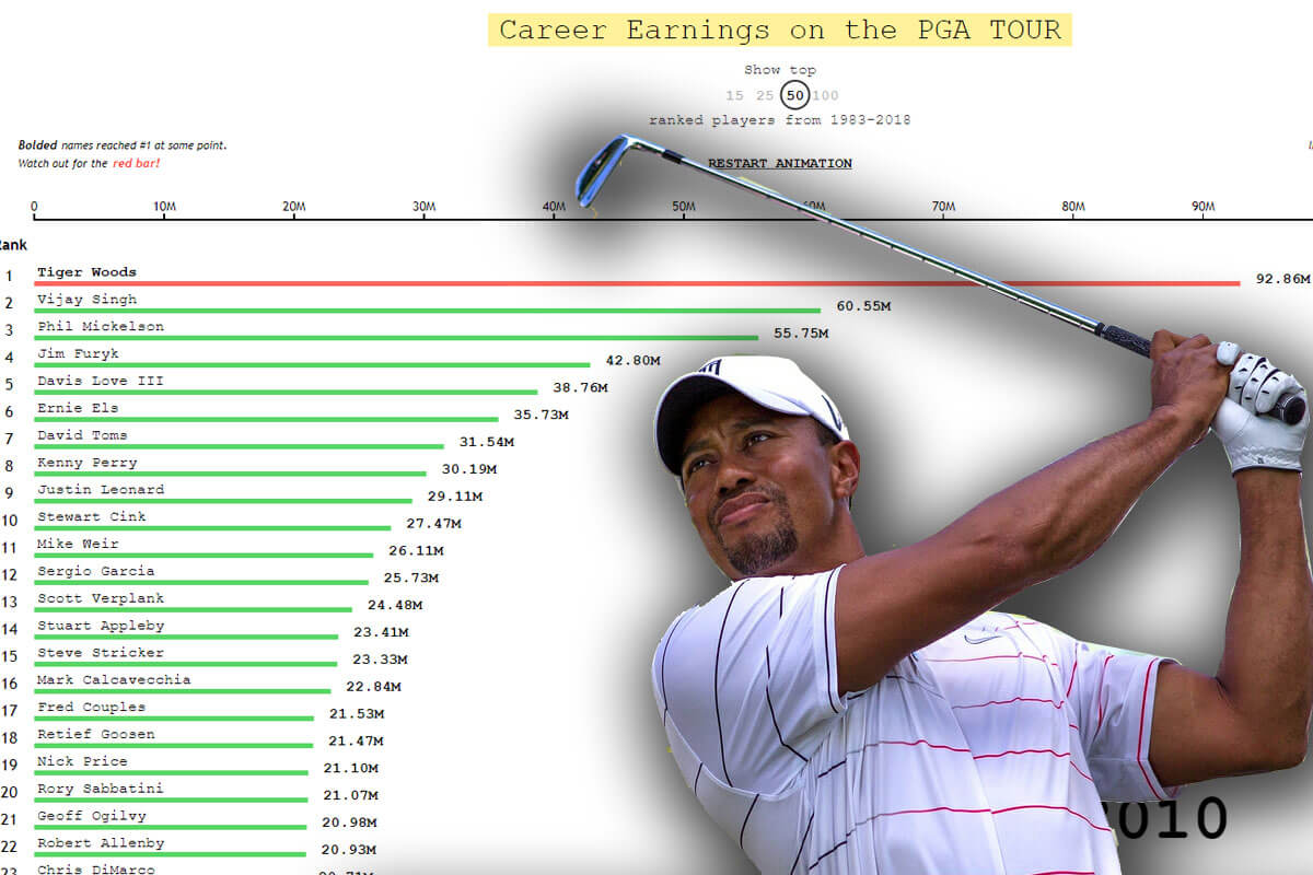 Tiger-Woods-Career-Earnings-Chart