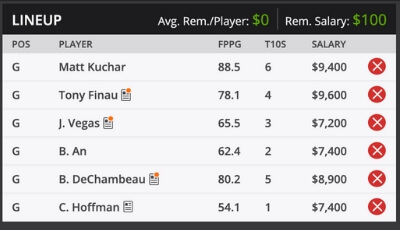 2019 Memorial Tournament Sample Roster