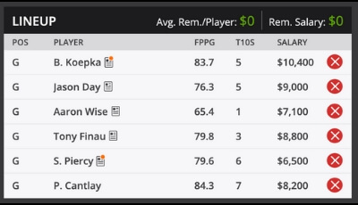2019 PGA Championship DFS Sample Roster