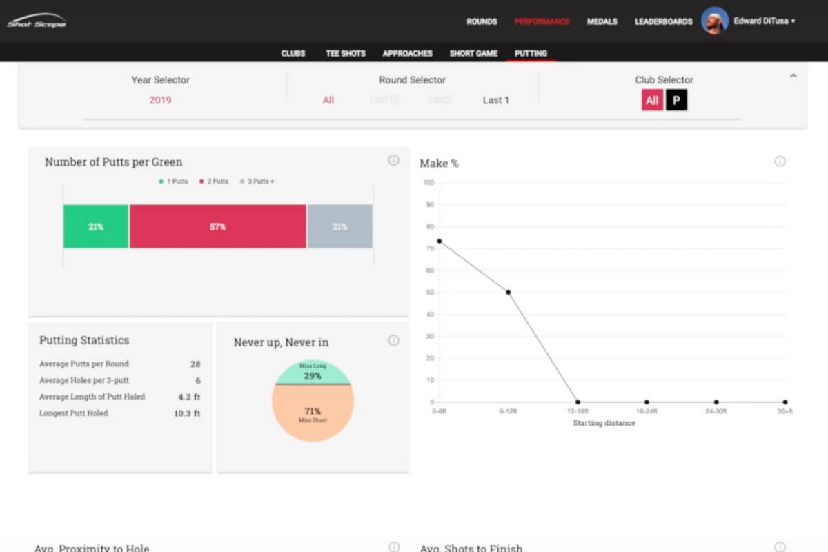 Duffs to Darts Ed DiTusa