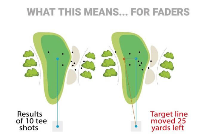 Improve-Your-Accuracy-Off-the-Tee-with-Smarter-Targets