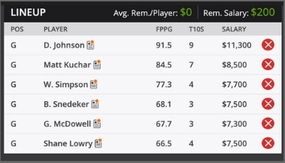 Pebble Beach US Open Fantasy Golf Sample Roster DraftKings