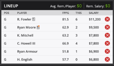 Rocket Mortgage Fantasy Golf DraftKings Sample Roster 2019