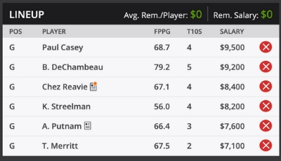 Travelers Championship TPC River Highlands Fantasy Golf DraftKings Sample Roster 2019