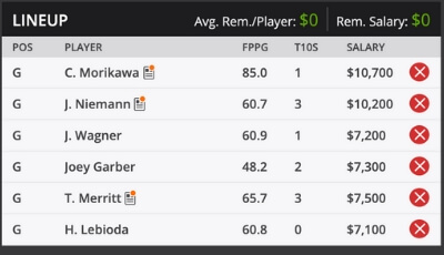 John Deere Fantasy Golf DraftKings Sample Roster 2019