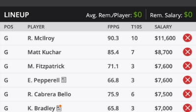 Open Championship Fantasy Golf DraftKings Sample Roster 2019