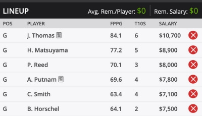 WGC-FedEx St. Jude Fantasy Golf DraftKings Sample Roster 2019