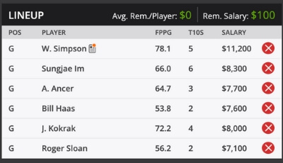 Wyndham Championship Fantasy Golf DraftKings Sample Roster 2019