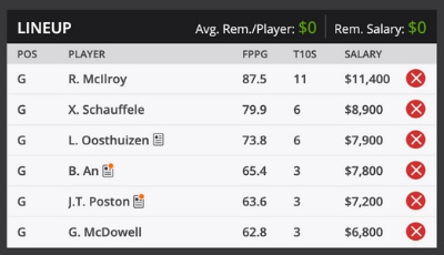 Northern Trust Fantasy Golf DraftKings Sample Roster 2019