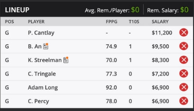 Safeway Open Fantasy Golf DraftKings Sample Roster 2019