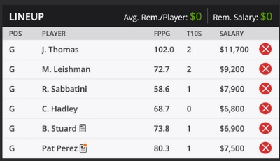CJ Cup at Nine Bridges Fantasy Golf DraftKings Sample Roster 2019