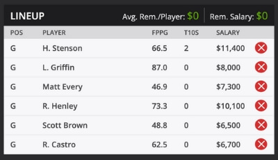 Houston Open Fantasy Golf DraftKings Sample Roster 2019