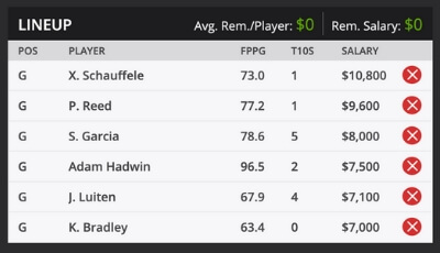WGC HSBC Champions Fantasy Golf DraftKings Sample Roster 2019