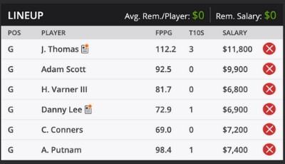 ZOZO Championship Fantasy Golf DraftKings Sample Roster 2019