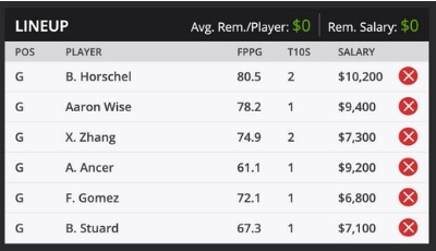 MAYAKOBA GOLF CLASSIC Fantasy Golf DraftKings Sample Roster 2019