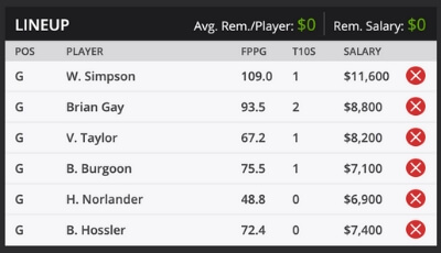 RSM CLASSIC Fantasy Golf DraftKings Sample Roster 2019