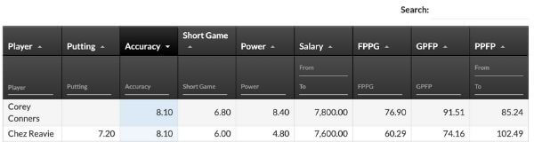 Golficity Fantasy GPFP